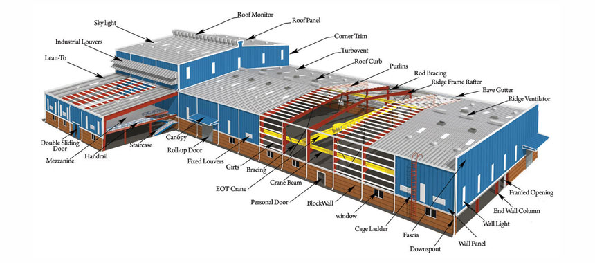 Pre Engineered Structure Manufacturers in Ranjangaon